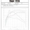 &lt;li&gt;71% increase in volume&lt;/li&gt;