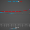 &lt;li&gt;&lt;strong&gt;83% volume increase over the OEM&nbsp;&lt;/strong&gt;&lt;/li&gt;