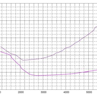 <h3 style="text-align: center;"><a href="https://www.forgemotorsport.co.uk/Race_Intercooler_for_the_EA888_20_TSI_Engine--product--2243.html"><span style="color:#FF0000;"><strong>*This product has now been superseded by&nbsp;FMINT32*</strong></span></a></h3>