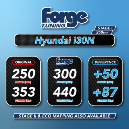 allowing you to experience enhanced performance