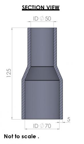 &lt;p&gt;&lt;u&gt;&lt;strong&gt;Technical Details&lt;/strong&gt;&lt;/u&gt;&lt;/p&gt;