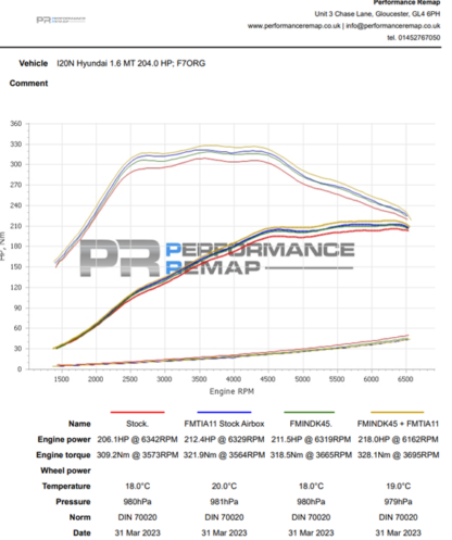 &lt;p&gt;&lt;img alt=&quot;&quot; src=&quot;https://www.forgemotorsport.co.uk/userfiles/images/sys/products/Turbo_Inlet_for_Hyundai_i20N_74726jpeg.jpg&quot; /&gt;&lt;/p&gt;