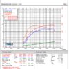 <p>Each of these components have been designed to provide the turbo with a smooth and free flowing path thus creating the highest possible flow rate. When you compare FMTIA8 to the OEM pipe work it is clear to see all the restrictions from the OEM configuration have been removed