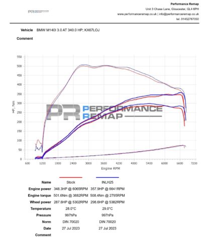 <li><strong>Improved induction noise.</strong></li>