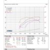 <li><strong>A smoother power curve</strong></li>