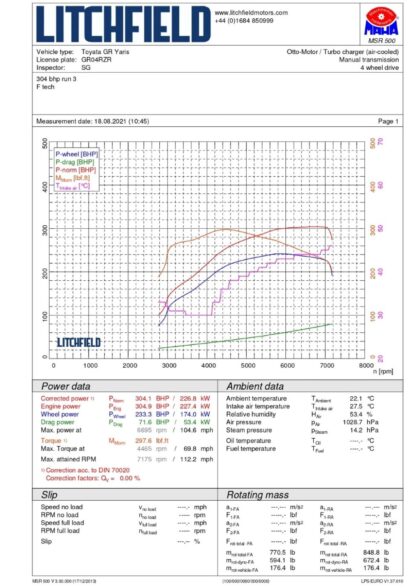 <li><strong>A smoother power curve</strong></li>