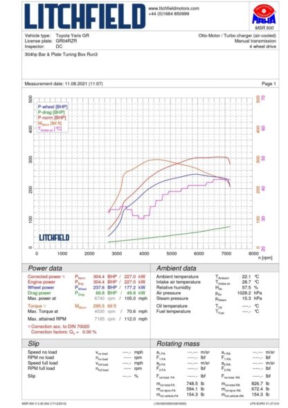 <li>Volumetric increase of more than <strong>100%</strong></li>