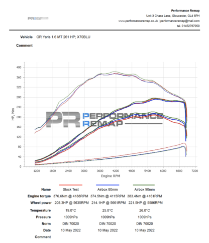 we then reprinted the full prototype and left this on the vehicle. This allowed us to continue our testing to prove out the performance repeatability in real world driving conditions. We also noted at this stage that there is a small gain in induction noise.</p>