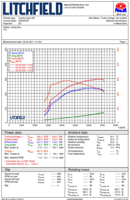 <div class="pure-u-1 pure-u-md-1-3">