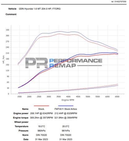 <p><img alt="" src="https://www.forgemotorsport.co.uk/userfiles/images/sys/products/Turbo_Inlet_for_Hyundai_i20N_82534jpeg.jpg" /></p>