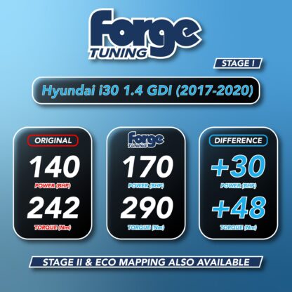 &lt;p&gt;Having spent a large amount of time developing a range of performance products for the Hyundai I30N we have now been developing new product for other engines in the Hyundai range. So here Forge Motorsport have developed an ECU performance re map for the &lt;strong&gt;Hyundai I30 1.4 GDI 2017-2020.&nbsp;&lt;/strong&gt;&lt;/p&gt;