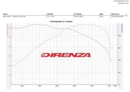 BMW 1 Series F20 F21 M135i 2012 – 2016 Models
