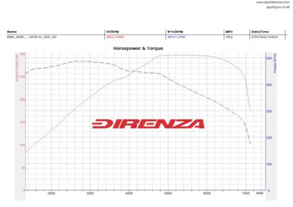 BMW 1 Series F20 F21 M135i 2012 – 2016 Models