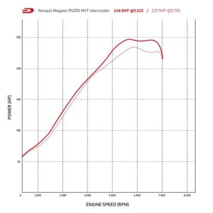 Including Trophy & Red Bull RB7/RB8 Editions