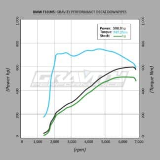 Our Gravity Performance Decat Down Pipe is designed to remove restrictions from within your OEM exhaust system