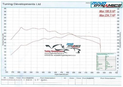 10bhp+ gained on the attached Dyno sheet