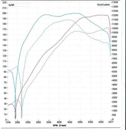 Our 2.5″ Exhaust Decat Downpipe compatible with Peugeot 207 GTI 1.6T 06-14 has been developed to help get the most out of the 1.6t engine by replacing the catalytic converter with a straight through pipe