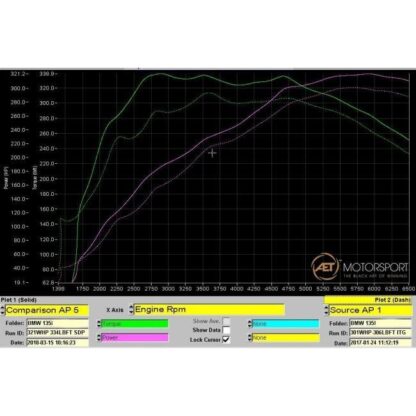 Cobra Sport performance exhausts enhance the sound