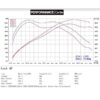 Cobra Sport performance exhausts enhance the sound