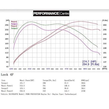 Cobra Sport performance exhausts enhance the sound