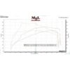 Sports Cat option includes 4.5" (114.3mm) 200 cell high flow sports catalyst