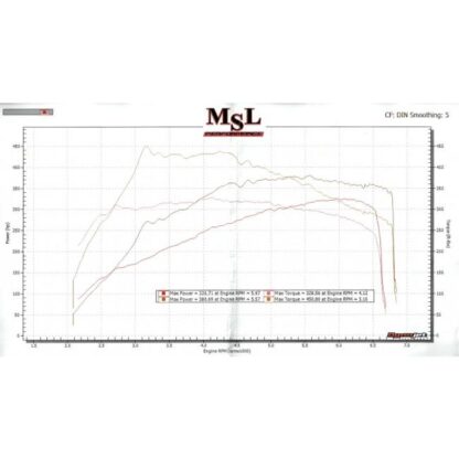 Sports Cat option includes 4.5" (114.3mm) 200 cell high flow sports catalyst