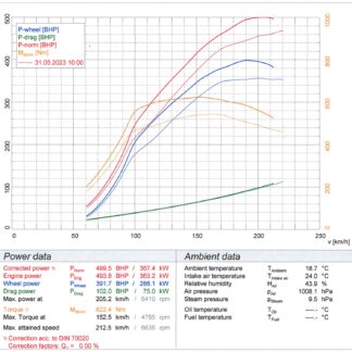 The sports cat option has been designed with a large bore 4.5 in/114.3mm catalyst to 3.5"/88.9mm pipeworkand fits from the turbo for an optimal flow of exhaust gases.