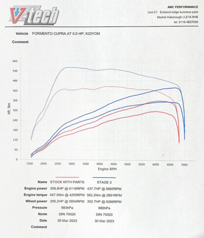 Fits GPF models only. Sports Cat option includes 4.5" (114.3mm) 200 cell high flow sports catalyst.