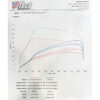 Fits GPF models only. Sports Cat option includes 4.5" (114.3mm) 200 cell high flow sports catalyst.