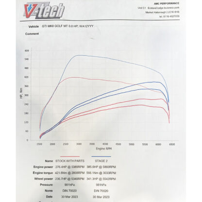 Fits GPF models only. Sports Cat option includes 4.5" (114.3mm) 200 cell high flow sports catalyst.