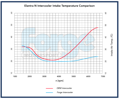 enhancing both airflow and cooling capacity.</p>