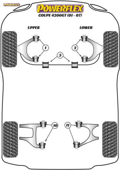 Powerflex Front Lower Wishbone Bush - 550 Maranello & Barchetta (1996 - 2002) - PF17-402