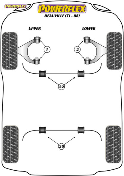 Powerflex Anti Roll Bar Bush 22mm - Pantera (1971 - 1993) - PF17-503-22