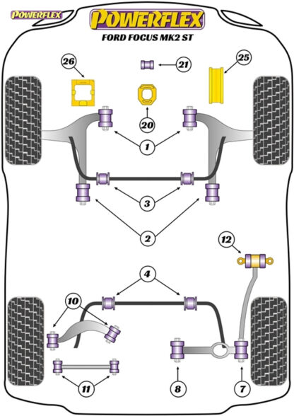 Powerflex Ford Focus MK2/3 ST (2008 on) - Handling Packs - PF19K-1002