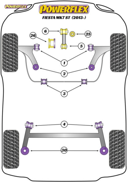 Powerflex Ford Fiesta MK7 ST - Handling Packs - PF19K-1004
