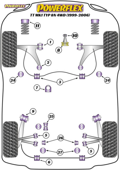 Powerflex Jacking Point Insert Kit of 4 - TT Mk3 8S (2014 on) - PF3-1663K