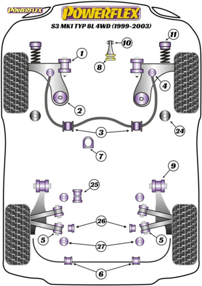 Powerflex Jacking Point Insert Kit of 4 - TT Mk3 8S (2014 on) - PF3-1663K