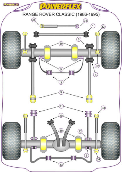 Powerflex Handling Pack  - Range Rover Classic (1986-1995) - PF32K-1002