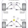 Powerflex Front & Rear Wishbone Bushes - Elise Series 2 (2001-2011) Series 2 - PF34-201