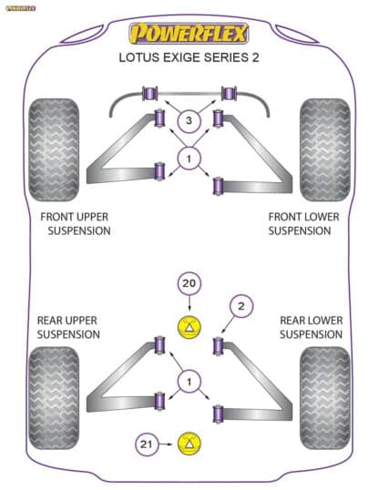 Powerflex Front & Rear Wishbone Bushes - Elise Series 2 (2001-2011) Series 2 - PF34-201
