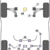 Powerflex Audi A3/S3/RS3 8V