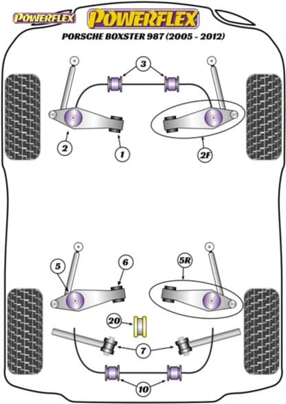 Powerflex Track Control Arm & Bush Kit - Cayman 981 - PF57K-1001