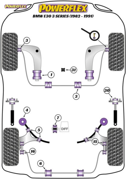 Powerflex BMW E30 inc M3 - Handling Packs - PF5K-1001