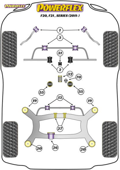 Powerflex BMW 1/2/3/4 Series F2X/F3X - Handling Packs - PF5K-1010