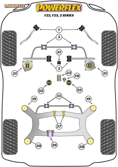 Powerflex BMW 1/2/3/4 Series F2X/F3X - Handling Packs - PF5K-1010