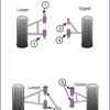 Powerflex Small Upper Wishbone Front Bushes - 7 CSR with Ind. Rear Susp (2005 on) - PF8-902