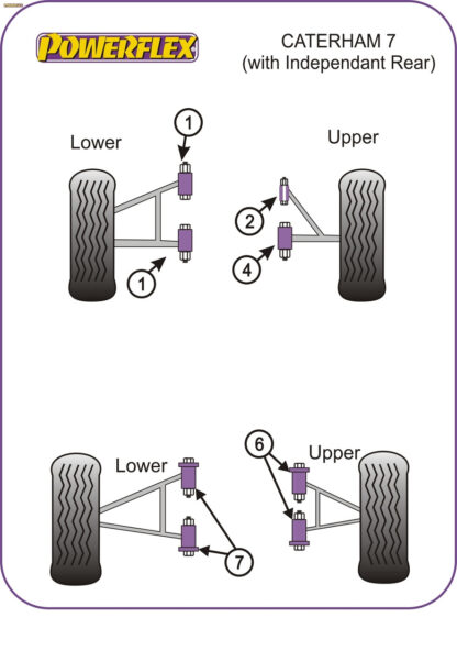 Powerflex Small Upper Wishbone Front Bushes - 7 CSR with Ind. Rear Susp (2005 on) - PF8-902