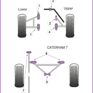 Powerflex DeDion "A" Frame Centre Bushes - 7 Metric Chassis with DeDion & Watts Linkage (2006 on) - PF8-903