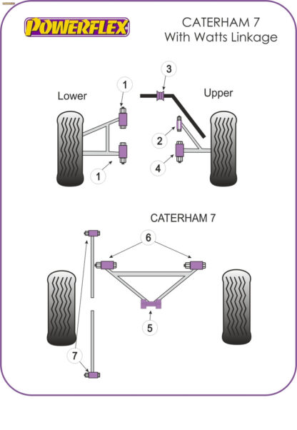 Powerflex Track DeDion "A" Frame Centre Bushes - 7 Metric Chassis with DeDion & Watts Linkage (2006 on) - PF8-903BLK