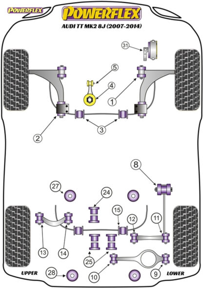 Powerflex Audi A3/S3 MK2